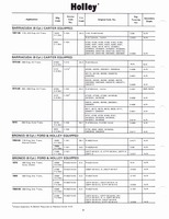 Holley Kits and Parts 1971 008.jpg